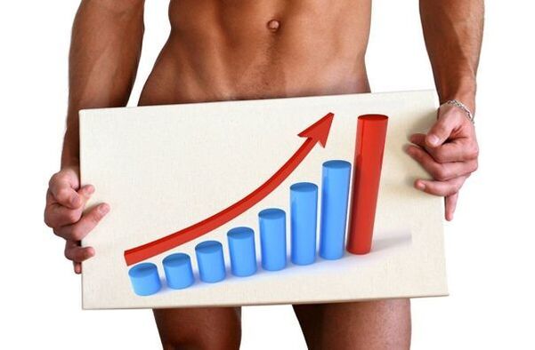 agrandissement du pénis avec du soda